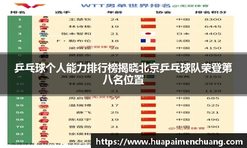 乒乓球个人能力排行榜揭晓北京乒乓球队荣登第八名位置